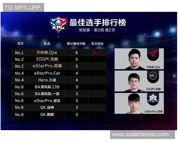 热议王者荣耀EDG战队状态变革背后的原因与未来展望