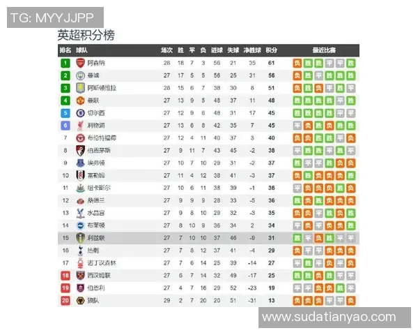 曼城主场迎战利兹联争夺英超积分榜重要位置的焦点之战