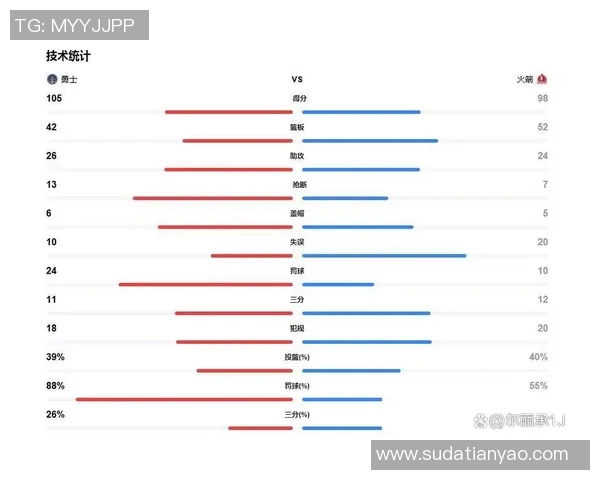 勇士与火箭对决小分分析揭示比赛胜负关键因素与球员表现
